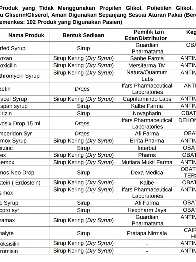 Jamu Diwacanakan Masuk Daftar Obat yang Diresepkan