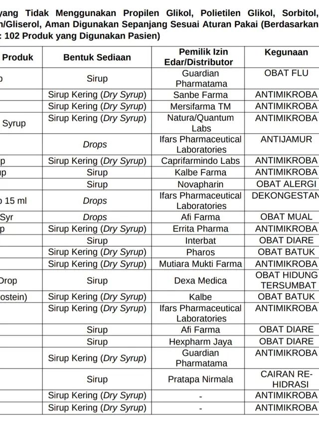 Jamu Diwacanakan Masuk Daftar Obat yang Diresepkan Jamu Diwacanakan Masuk Daftar Obat yang Diresepkan