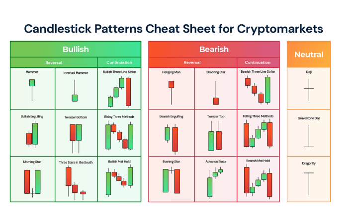 How to Read Candlestick Charts for Day Trading? | Dhan Blog