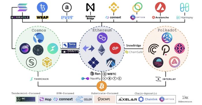 An Updated Blockchain Platform Comparison Chart : r/CryptoCurrency BlockchainCenter: Platform Analisa Crypto yang Wajib Dicoba