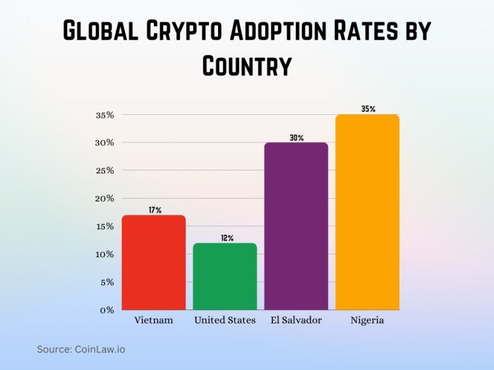Crypto Adoption: Kapan Dunia Akan Sepenuhnya Menggunakan Kripto?