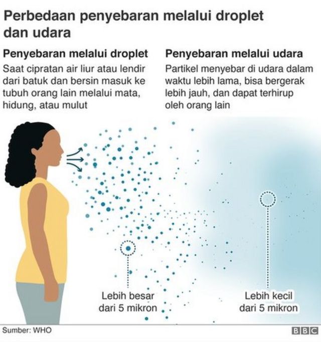 Sistem Teknologi Ini Siap Tekan Penularan Covid-19 di Dalam Ruangan Sistem Teknologi Ini Siap Tekan Penularan Covid-19 di Dalam Ruangan
