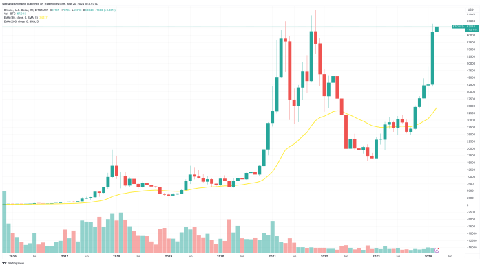 Chillin’ Through Crypto Winters: A Guide to Overcoming Stress and ... Crypto Winter Adalah: Sejarah, Dampak, dan Prediksi Selanjutnya