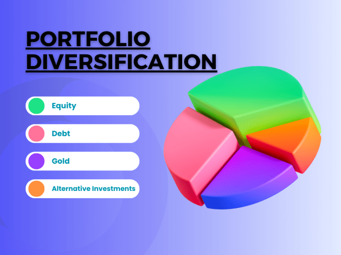 5 Effective Diversification Strategies for Your Investment Portfolio ... 5 Effective Diversification Strategies for Your Investment Portfolio ...