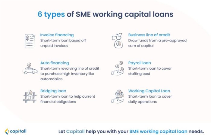 SME Working Capital Loan: 6 Types Of Short Term Financing Options To ... SME Working Capital Loan: 6 Types Of Short Term Financing Options To ...
