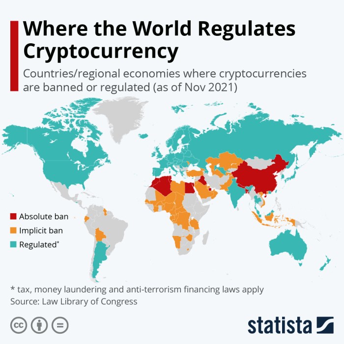 Regulasi Global Crypto di 2025, Apa yang Akan Berubah?