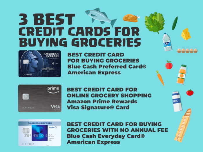 The Best Credit Cards for Buying Groceries - Expensivity