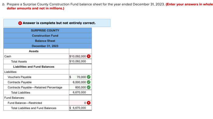 Solved During FY 2023 , the voters of Surprise County | Chegg.com
