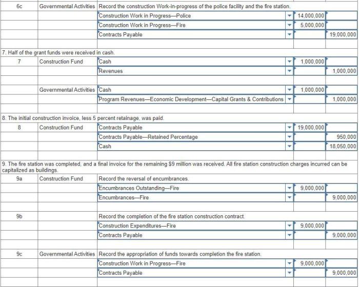 During FY 2023 , the voters of Surprise County | Chegg.com