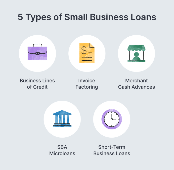 6 Best Small Business Loans in 2025 | Clarify Capital