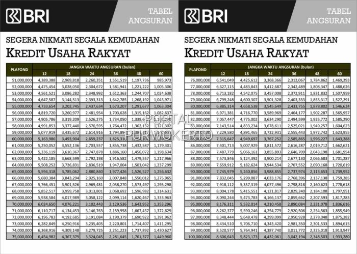 Brosur Pinjaman KUR BRI 2022 Rp100 Juta, Pengajuan Lewat Online ... Brosur Pinjaman KUR BRI 2022 Rp100 Juta, Pengajuan Lewat Online ...