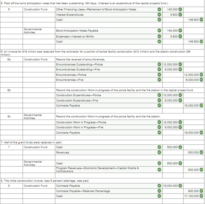 Solved During FY 2023, the voters of Surprise County | Chegg.com