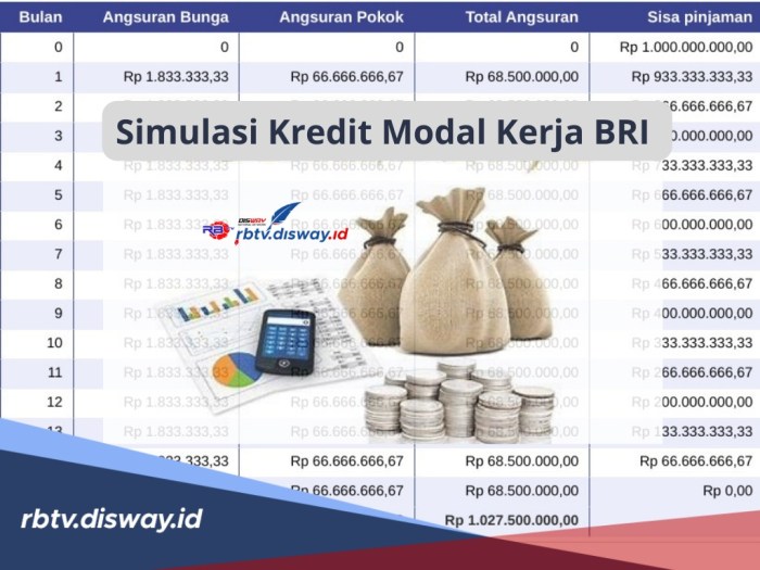 Simulasi Kredit Modal Kerja BRI, Bunga Rendah hanya 2,22 Persen, Cek ... Simulasi Kredit Modal Kerja BRI, Bunga Rendah hanya 2,22 Persen, Cek ...