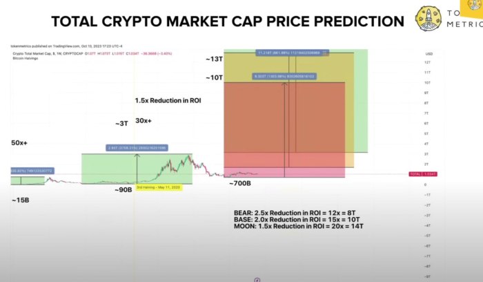 Next Crypto Bull Run Prediction - In-Depth Market Analysis