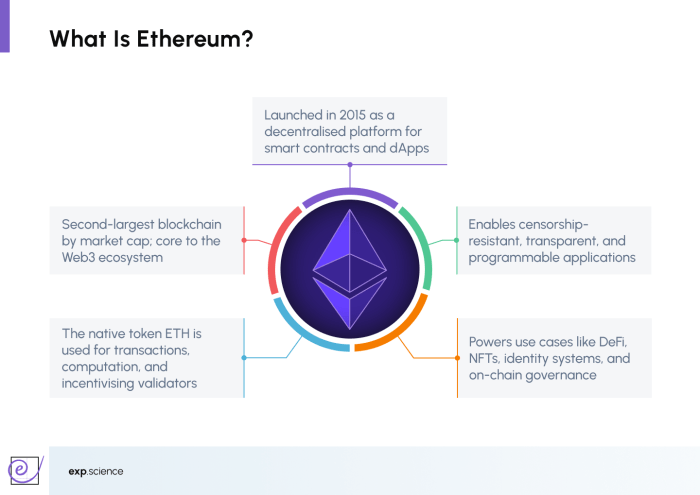 Ethereum (ETH): Masa Depan Smart Contract