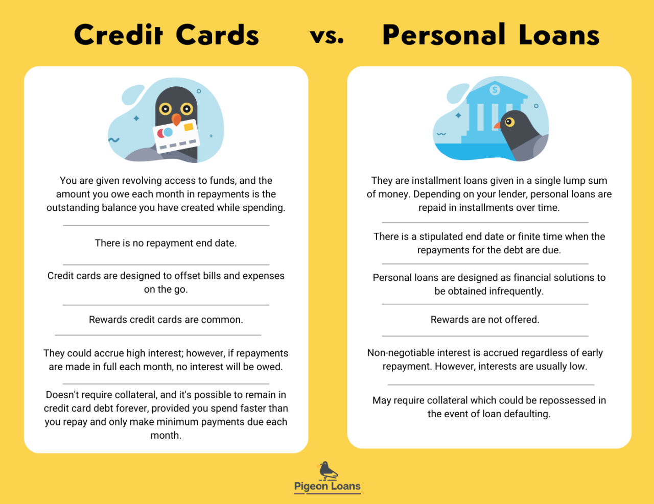 Credit Card Loan: How To Apply For It? Pinjaman kartu kredit