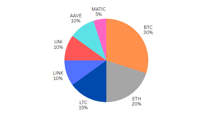 Cara Diversifikasi Portofolio Crypto yang Efektif