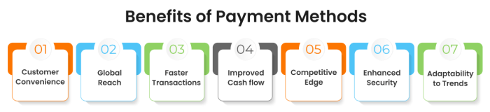 Different methods of payments | PPT Metode pembelian dengan cara penggunaan uang atau kredit pribadi dinamakan