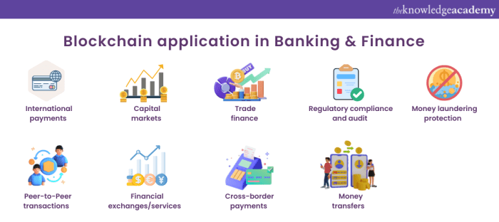 Best Applications for Blockchain Technology in Banking | Techfunnel