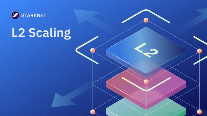 What Are Layer 2 Scaling Solutions?