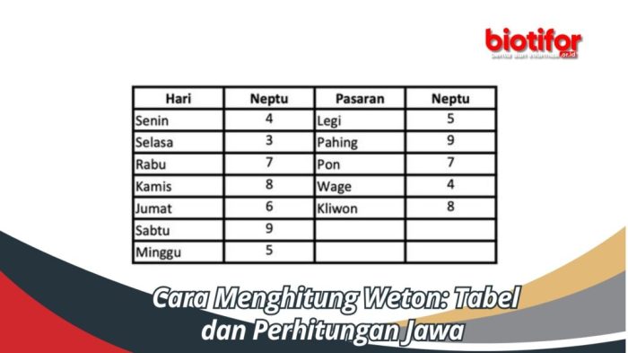 3 Cara Mengetahui Weton dari Tanggal lahir dan Tahun