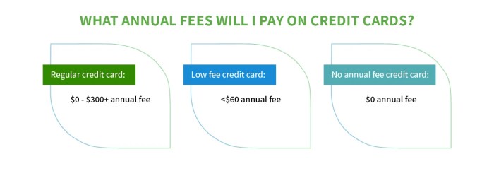 The Best No-Annual-Fee Travel Credit Cards | 10xTravel The Best No-Annual-Fee Travel Credit Cards | 10xTravel