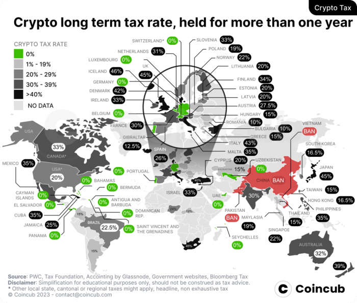 Pajak Crypto di Indonesia: Cara Hitung & Bayarnya