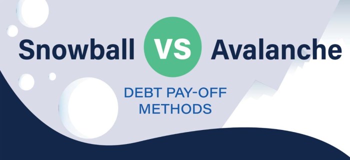 A poster with the words debt snowball written in blue and white ... Strategi bayar utang cepat metode snowball vs avalanche