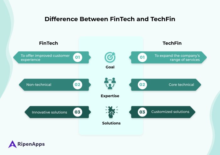 Fintech vs Banks: Changing Face of Financial Services | Enterslice ... Fintech vs Banks: Changing Face of Financial Services | Enterslice ...