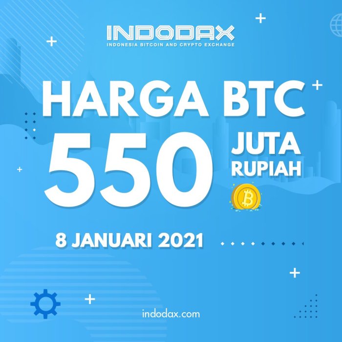 Harga Bitcoin Hari Ini (Live Update dalam Rupiah & USD)