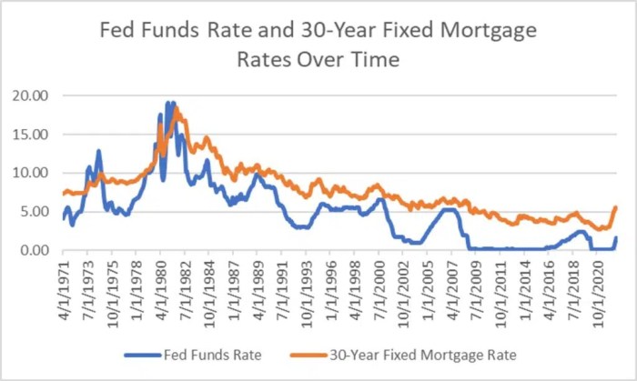 Mortgage Rates 2025 And 2025 Comparison - Keith Graham Perbandingan suku bunga KPR bank BCA vs Mandiri 2025