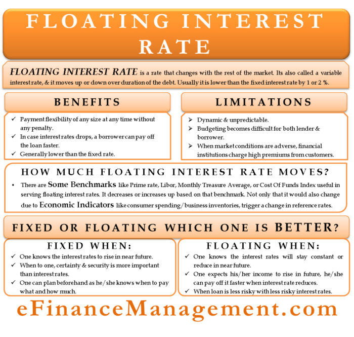 Floating Interest Rate – What It is And When You Should Choose It? Floating Interest Rate – What It is And When You Should Choose It?