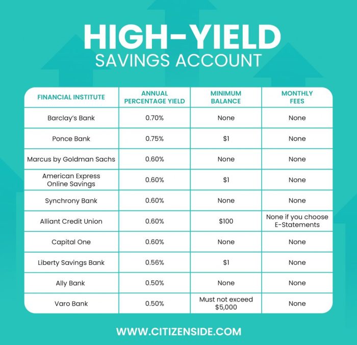 Best Savings Accounts 2025 Mse - Jett Rivera Simpanan deposito terbaik dengan bunga tinggi 2025