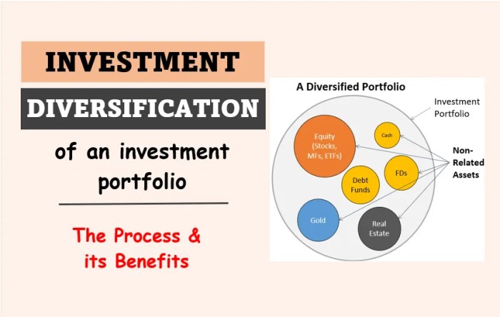 Muhammad Asim on LinkedIn: #investmenttips #diversification # ... Strategi diversifikasi investasi untuk pemula modal 1 juta