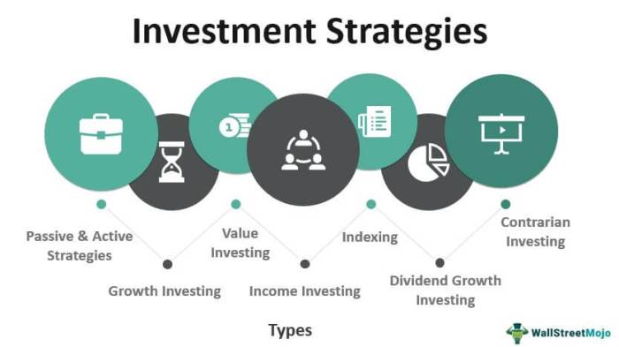 15 Investment Strategies for Beginners - CrowdInvest ETFs