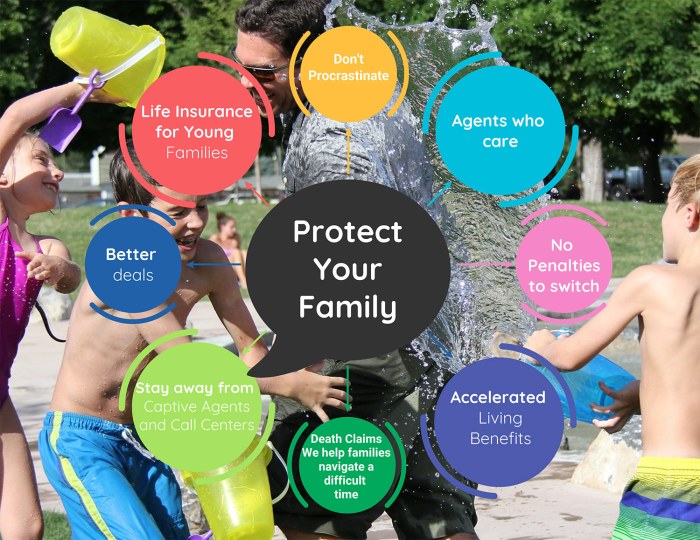Life Insurance for Young Families - Pacific Insurance Group Life Insurance for Young Families - Pacific Insurance Group