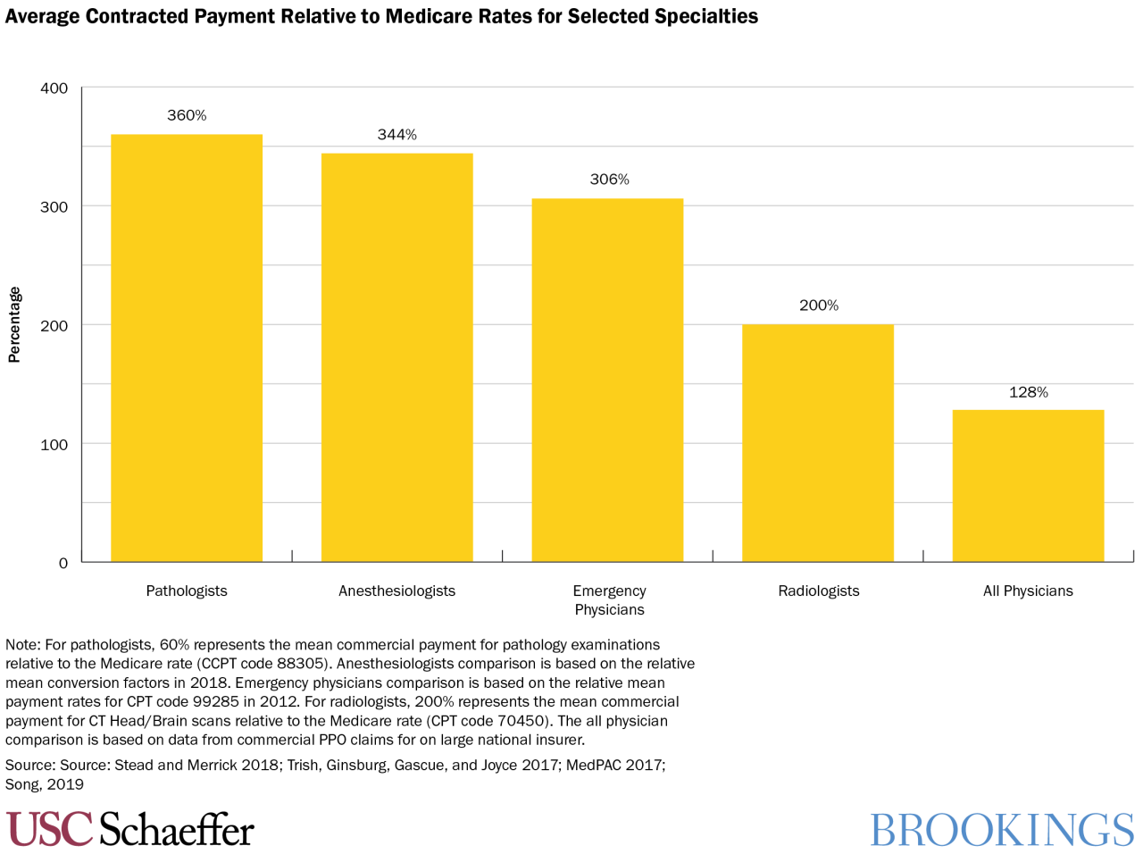 Final Surprise Billing Regulations Cut Insurer Control—Sort Of - G2 ... Final Surprise Billing Regulations Cut Insurer Control—Sort Of - G2 ...