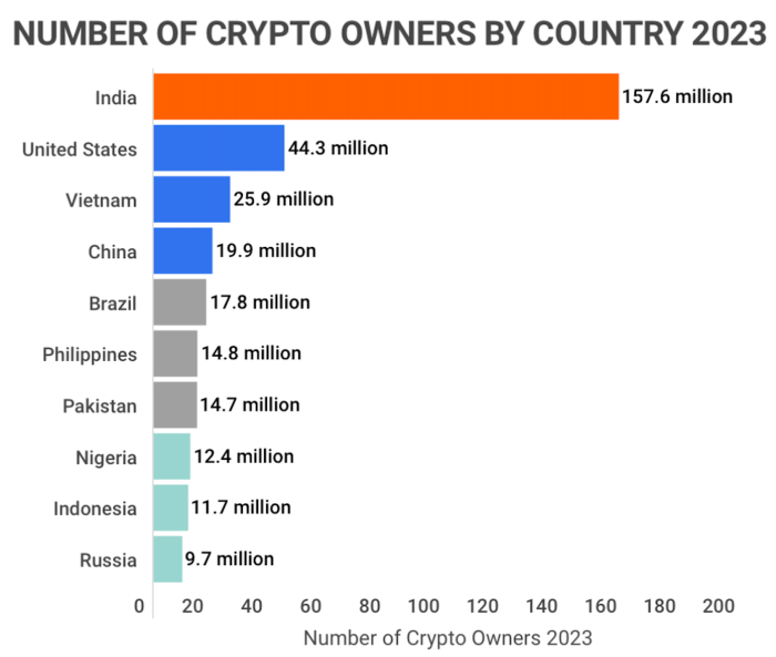 12 Graphs That Show Just How Early The Cryptocurrency Market Is | by ...