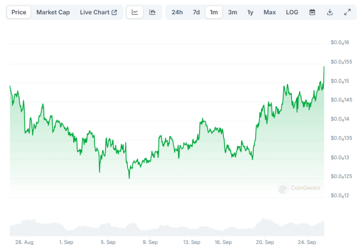 Dogecoin (DOGE) Vs. Shiba Inu (SHIB): Which One Will Be More Profitable ... Dogecoin (DOGE) Vs. Shiba Inu (SHIB): Which One Will Be More Profitable ...