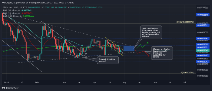 Dormant Shiba Inu Trader Strikes Gold: $SHIB Nets Massive Profit – The ... Shiba Inu (SHIB): Apakah Masih Potensial?