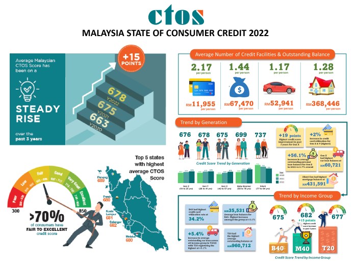 What defines consumer credit? Leia aqui: What are the 4 major types of ... Kredit konsumtif