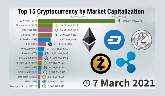Top Cryptocurrency List: Exploring the Markets Leading Players Top Cryptocurrency List: Exploring the Markets Leading Players