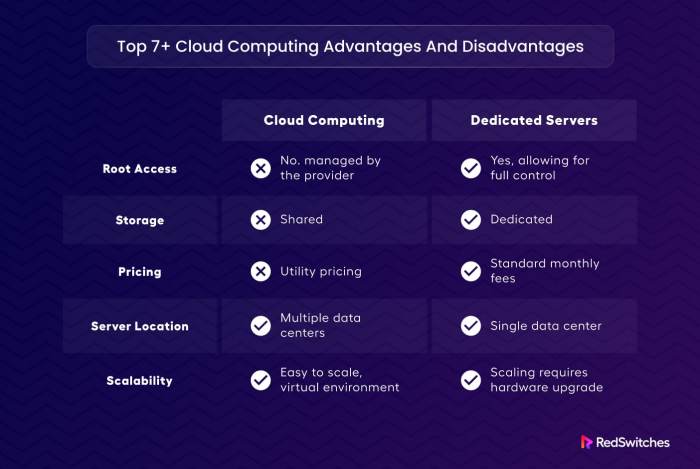 Understanding Cloud Computing With Advantages Disadva - vrogue.co Cloud Mining Crypto: Kelebihan, Kekurangan, dan Risiko