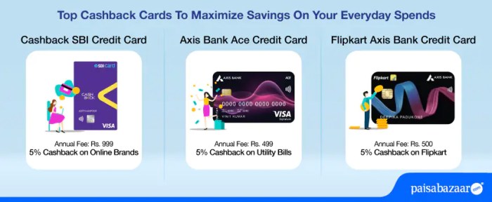 Top Cashback Credit Cards: Cashback SBI Vs. Axis Bank Ace Vs. Flipkart Axis Bandingkan kartu kredit: reward points vs cashback