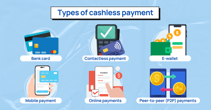 Wholesale Payment Types at Frank Dugas blog Wholesale Payment Types at Frank Dugas blog