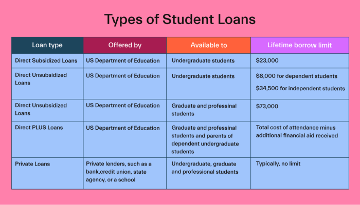 Latest personal loan interest rates for SBI, PNB, Bank of Baroda, HDFC ... Pinjaman