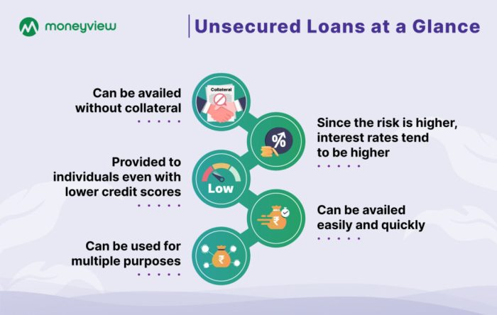 Exploring Unsecured Loans: Types and Advantages Explained | Piccle