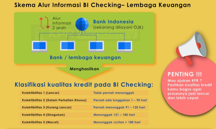 Cara Cek BI Checking Online 2024 Terbaru, Kini Beralih Menjadi SLIK ... Cara Cek BI Checking Online 2024 Terbaru, Kini Beralih Menjadi SLIK ...
