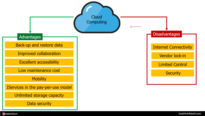 5 Advantages And Disadvantages Of Cloud Storage Pros - vrogue.co 5 Advantages And Disadvantages Of Cloud Storage Pros - vrogue.co