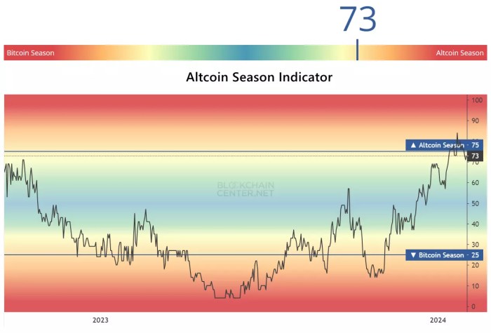 What is Altcoin Season? When and Why Does it Start? What is Altcoin Season? When and Why Does it Start?